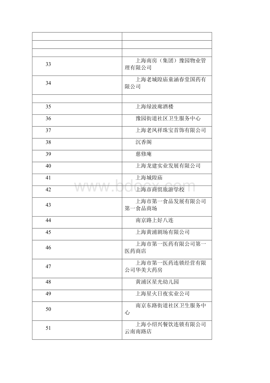 上海市爱心助老特色基地黄浦区69家.docx_第3页