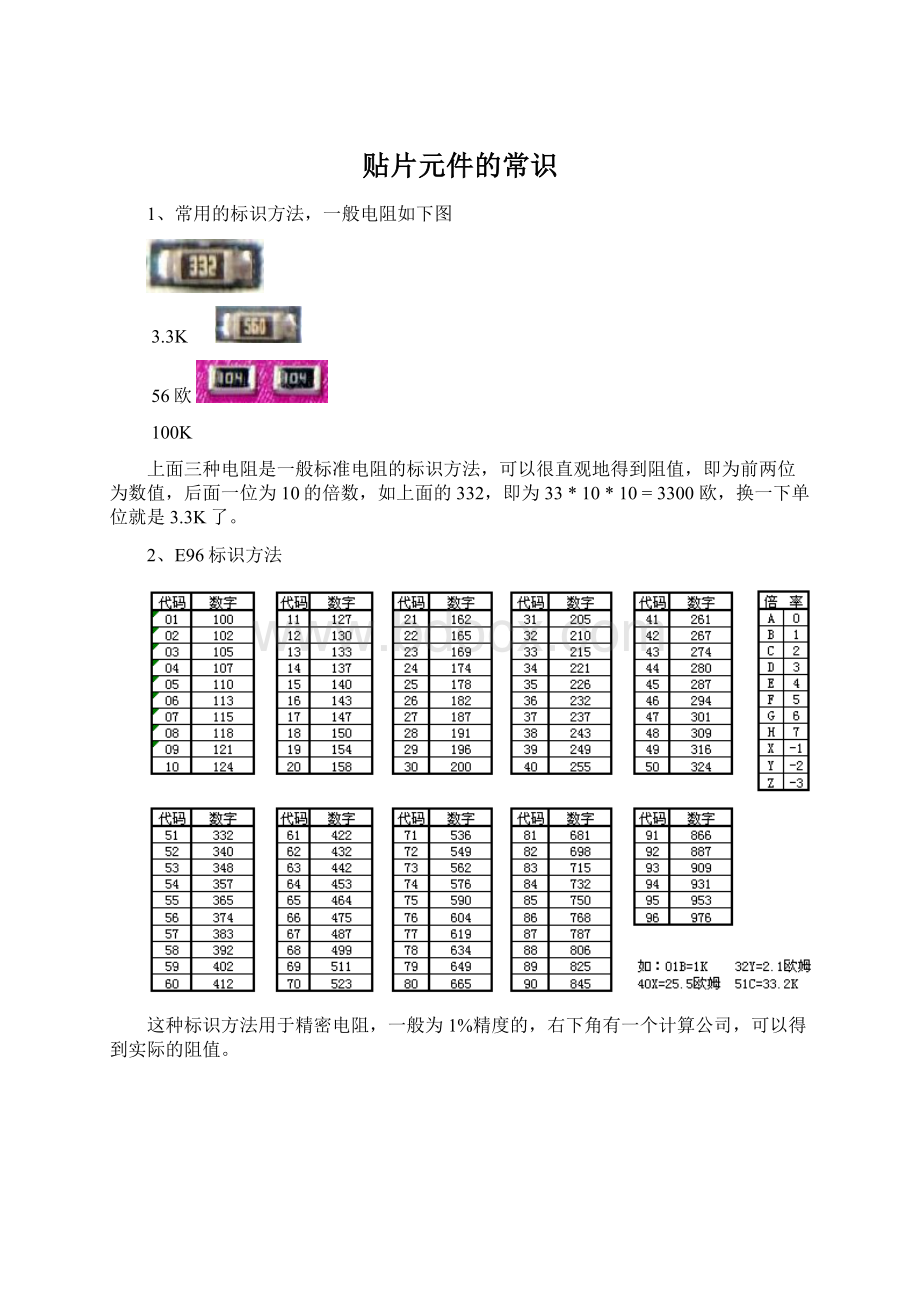 贴片元件的常识文档格式.docx