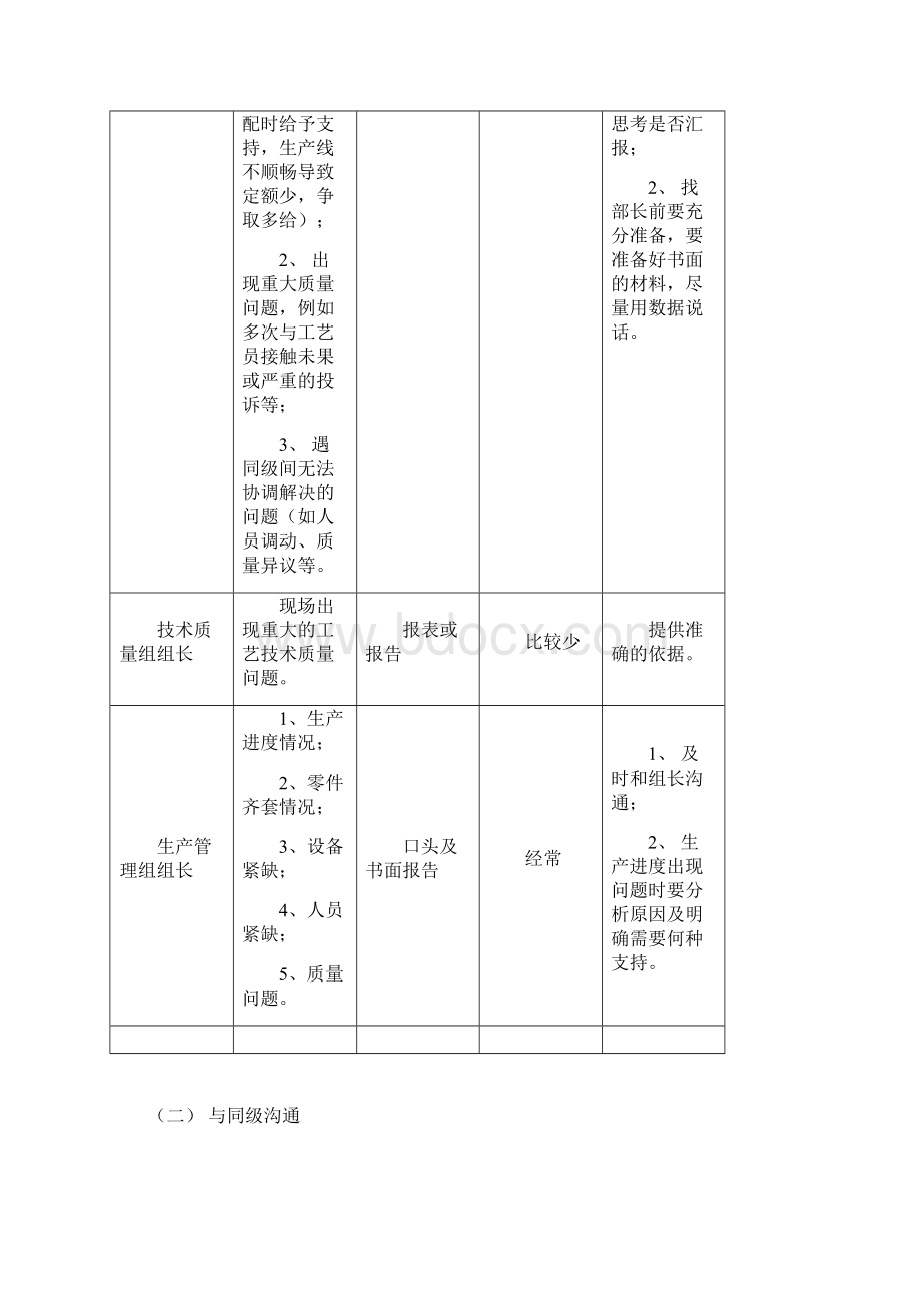 班组长沟通协调.docx_第2页