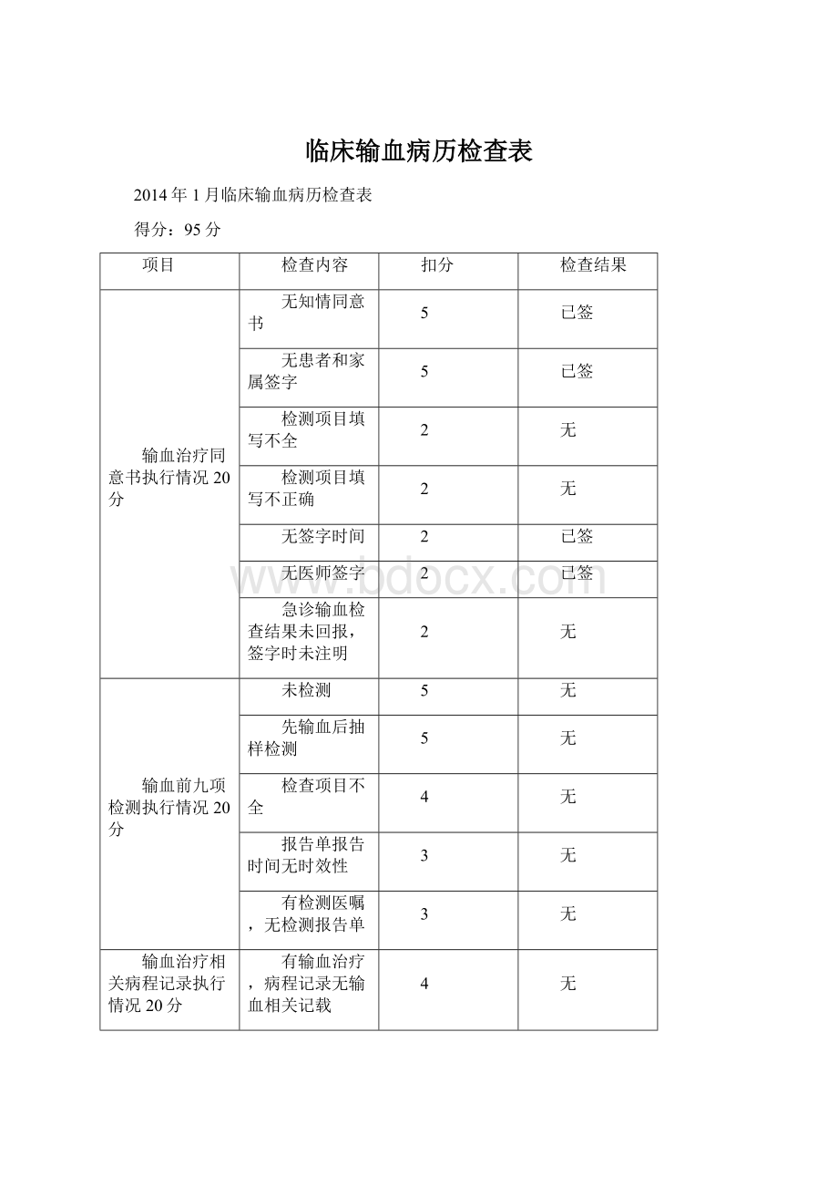 临床输血病历检查表Word文档下载推荐.docx