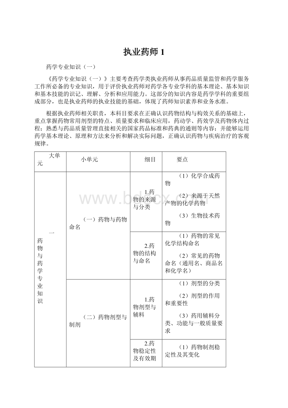 执业药师1.docx_第1页