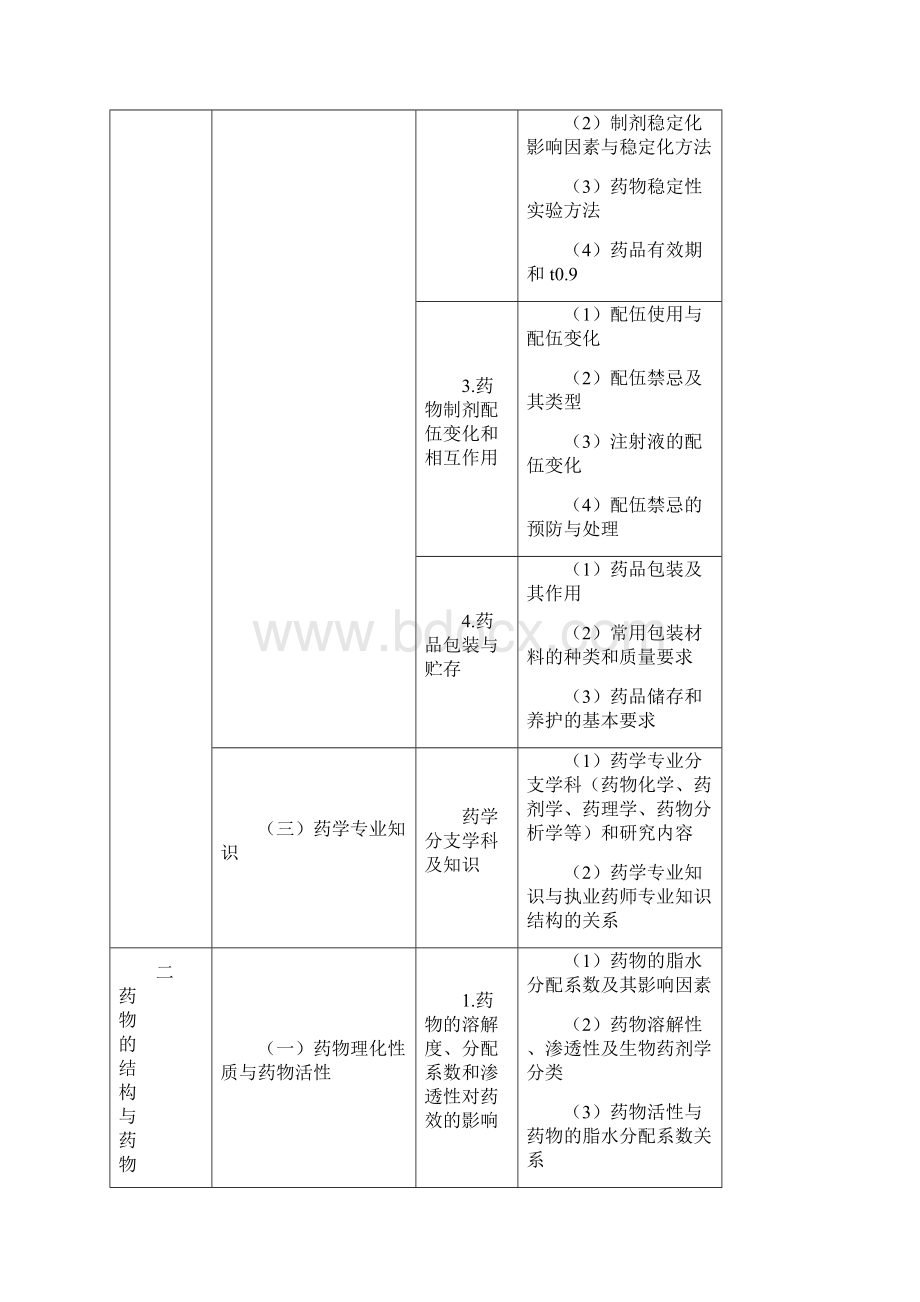 执业药师1.docx_第2页