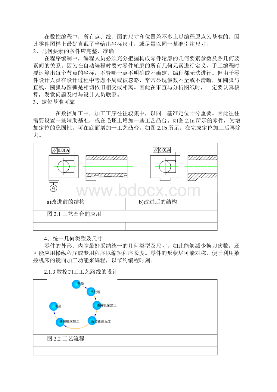 数控加工工艺设计.docx_第2页