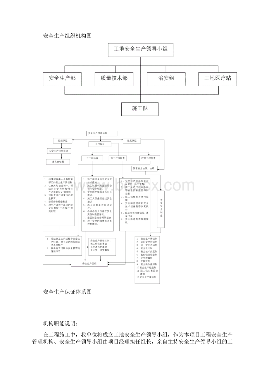 项目安全生产组织机构.docx_第2页