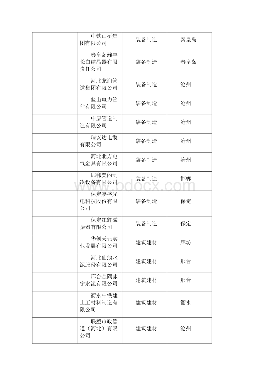 河北质量效益型企业.docx_第3页