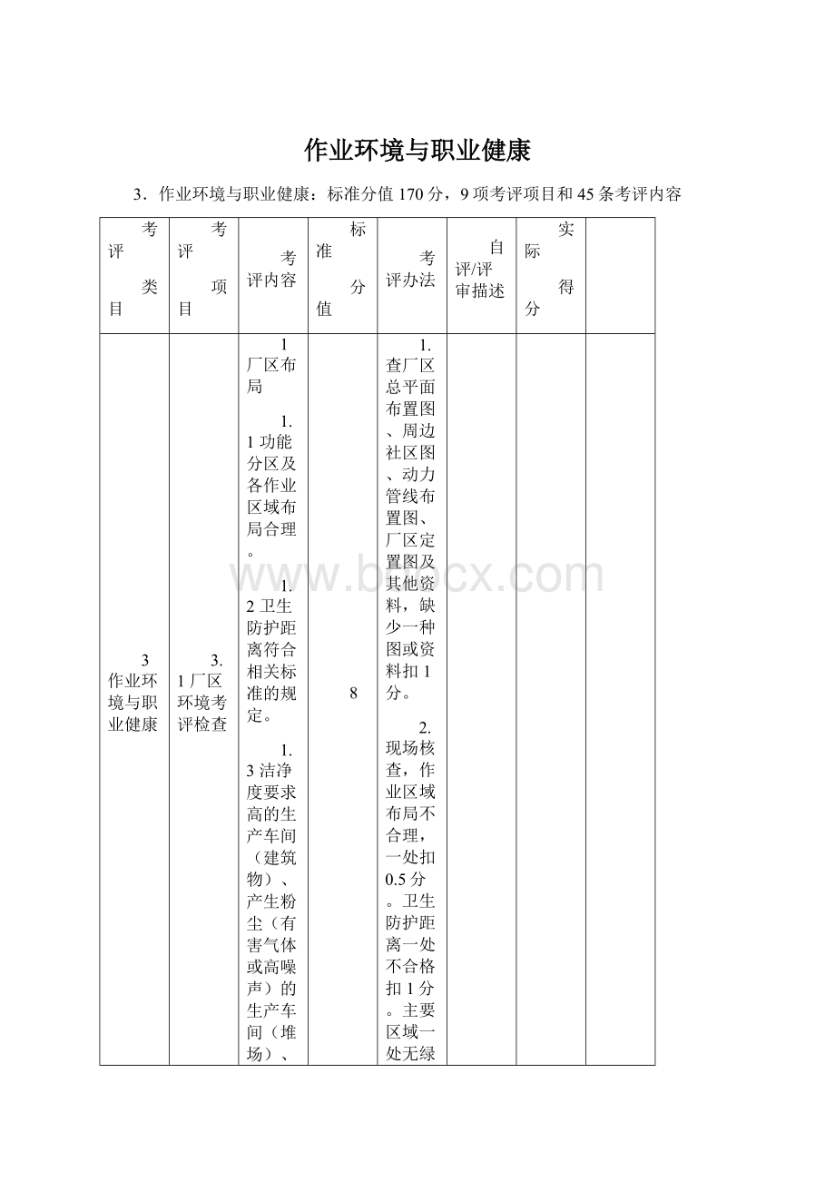 作业环境与职业健康Word文档格式.docx