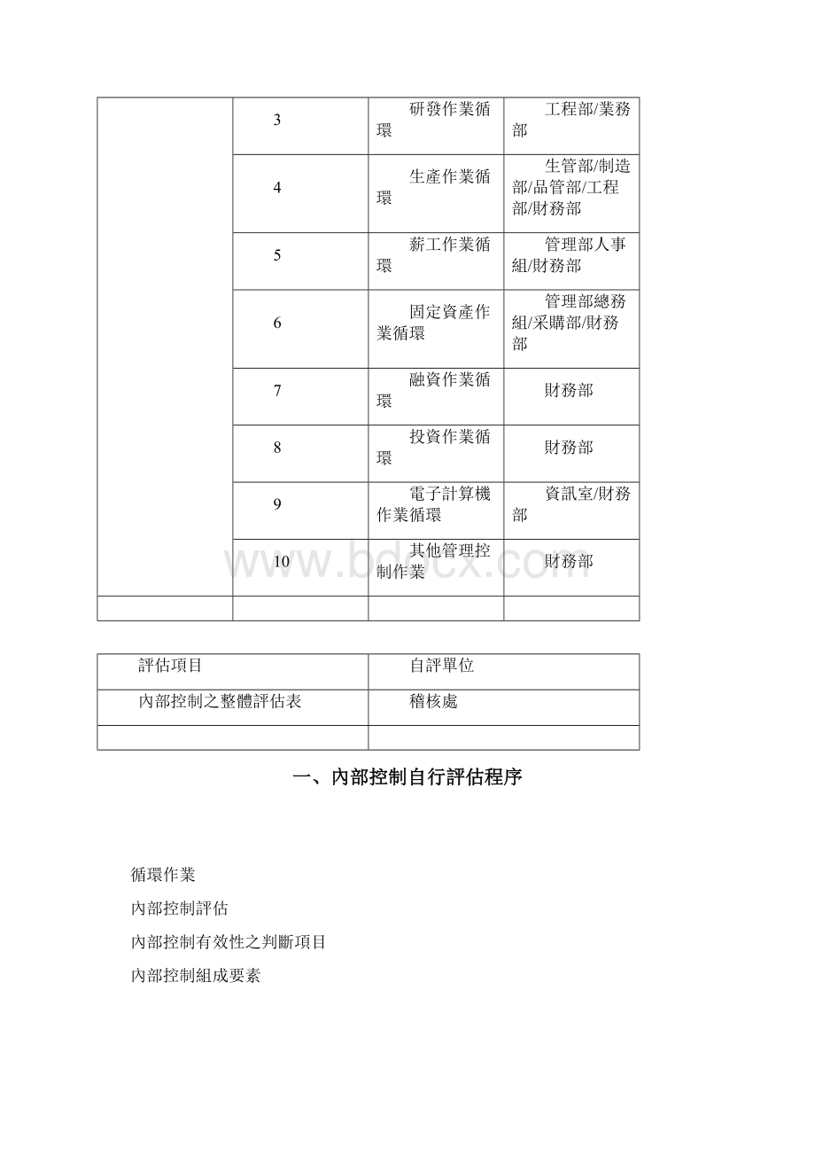 内控自评报告吴凯Word格式.docx_第2页