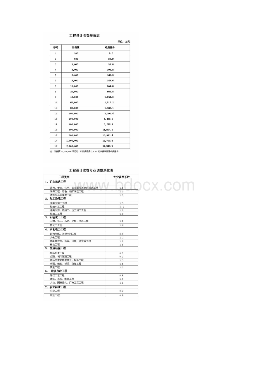 前期费用取费标准.docx_第2页