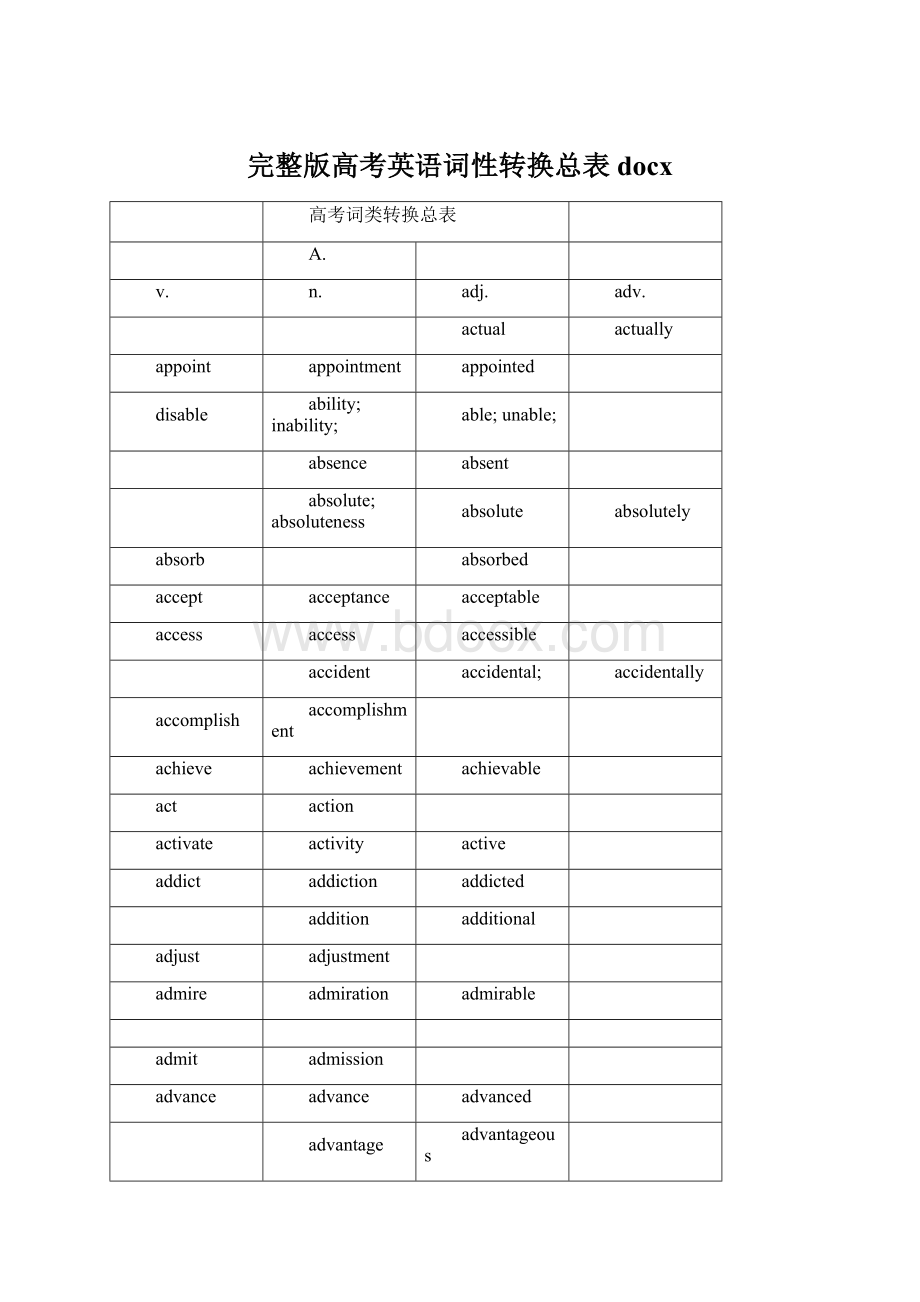 完整版高考英语词性转换总表docx文档格式.docx