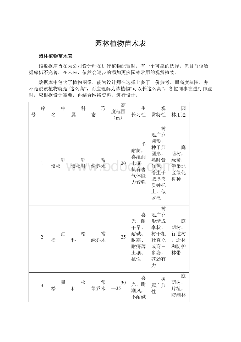 园林植物苗木表Word下载.docx