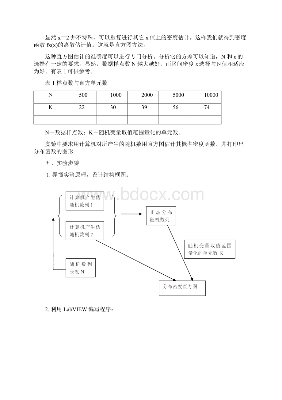 通信原理实验报告LABVIEW21.docx_第3页