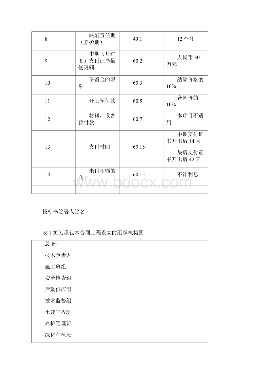 绿化交通标施工设计.docx_第3页