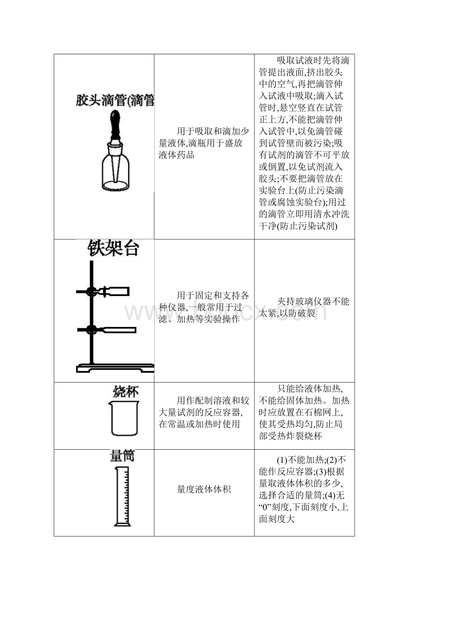 化学人教版九年级上册化学仪器的使用注意事项.docx_第3页