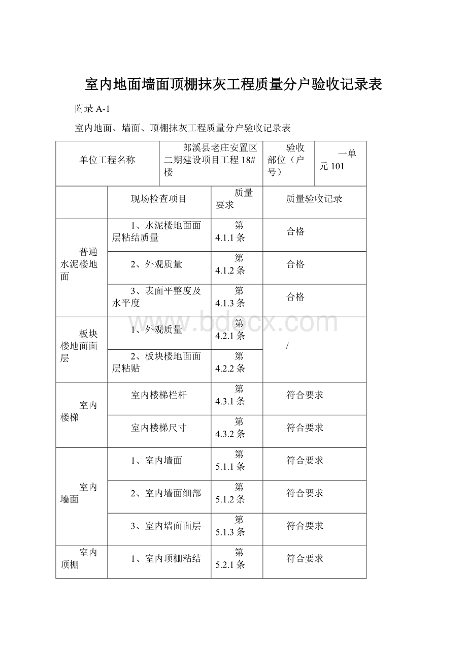 室内地面墙面顶棚抹灰工程质量分户验收记录表.docx_第1页