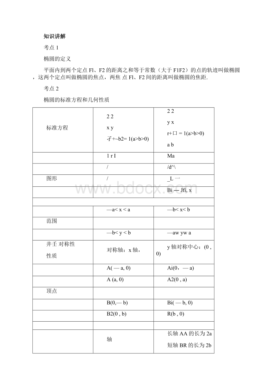 椭圆的基本概念及性质.docx_第2页