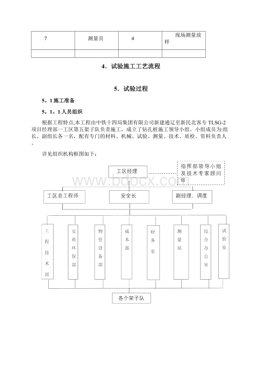 桩基工艺性试验总结范本模板Word文档格式.docx_第3页