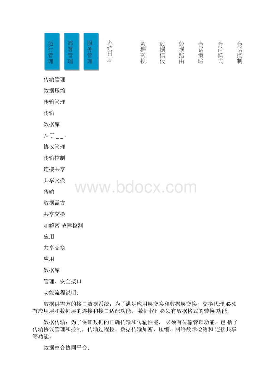 数据交换共享整合系统平台建设方案.docx_第2页