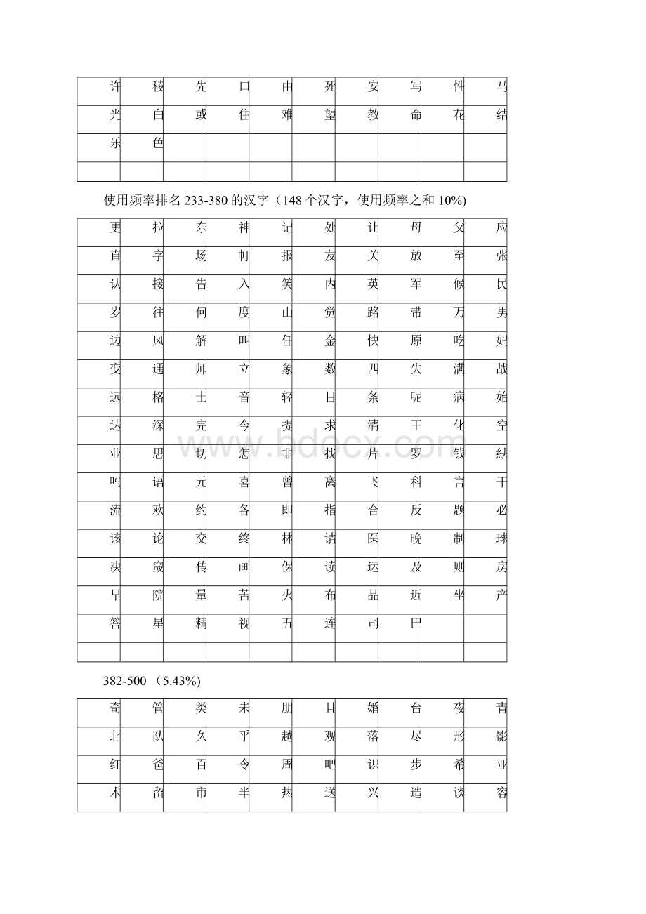最常用的1000个汉字.docx_第2页