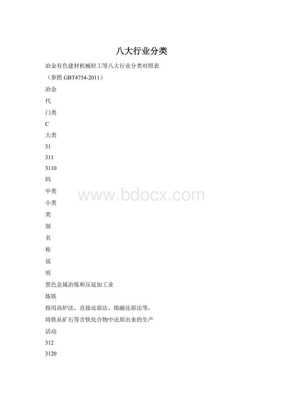 八大行业分类Word文档下载推荐.docx_第1页