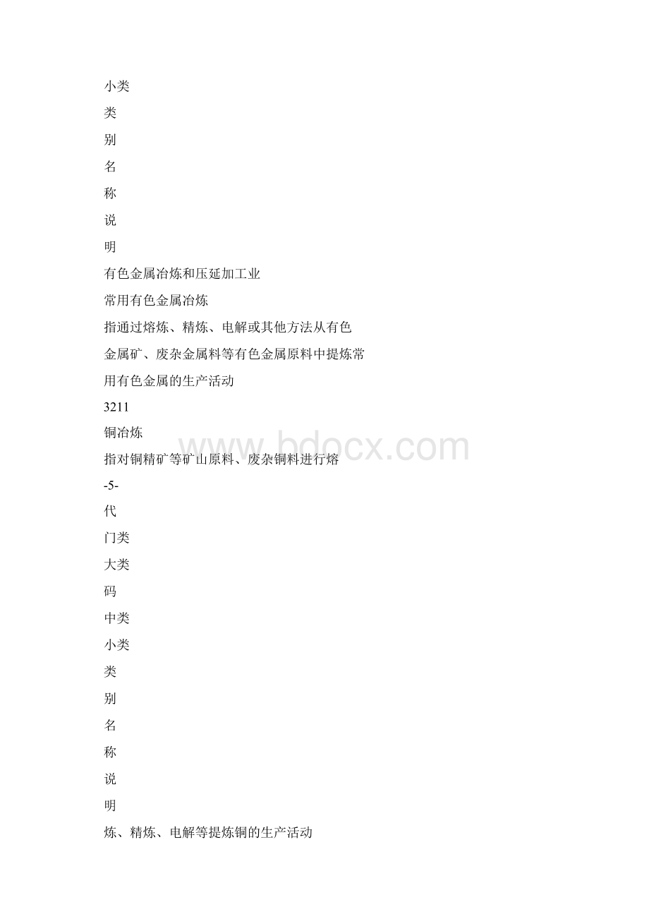 八大行业分类.docx_第3页