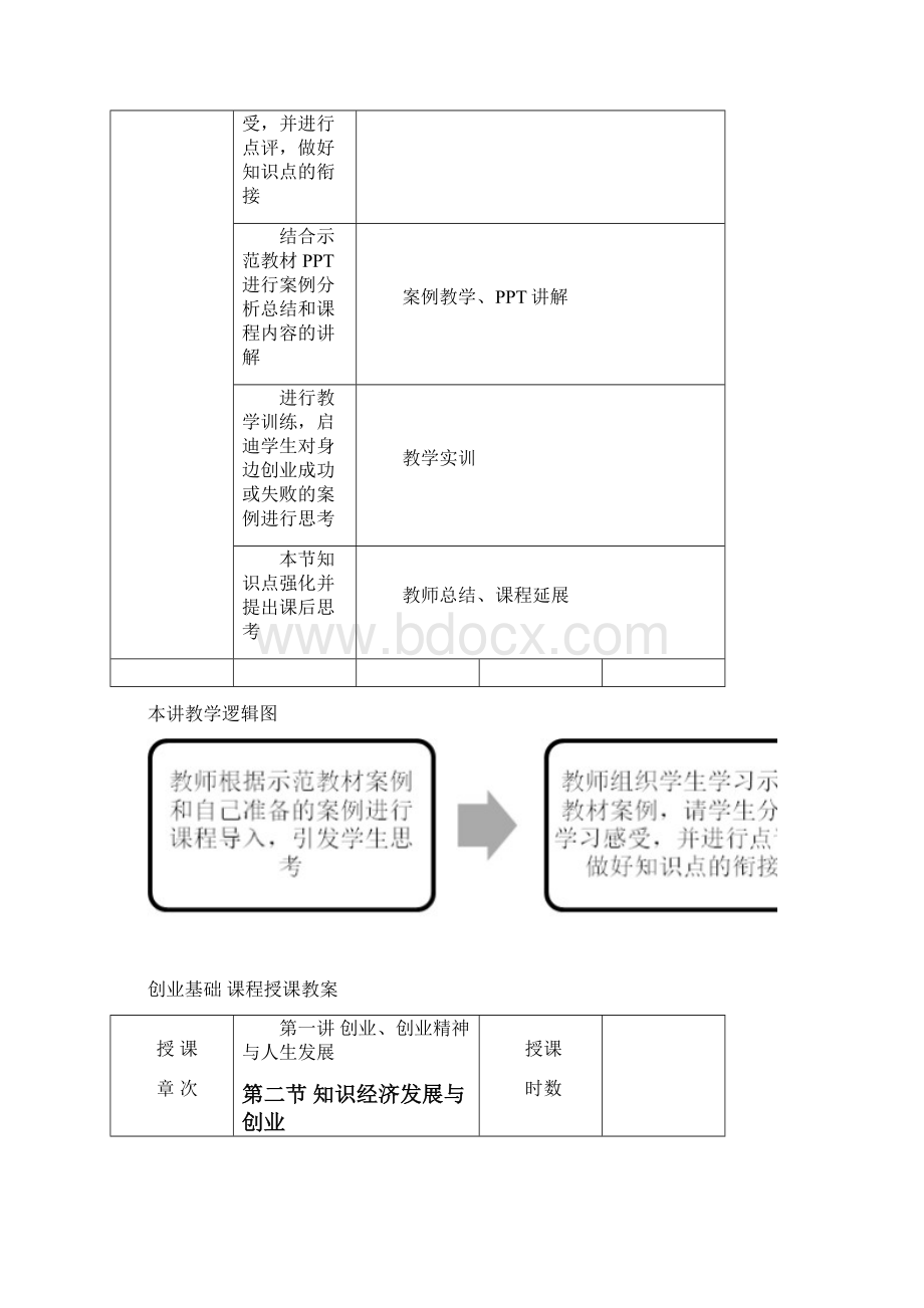 创业基础课程教学案.docx_第2页