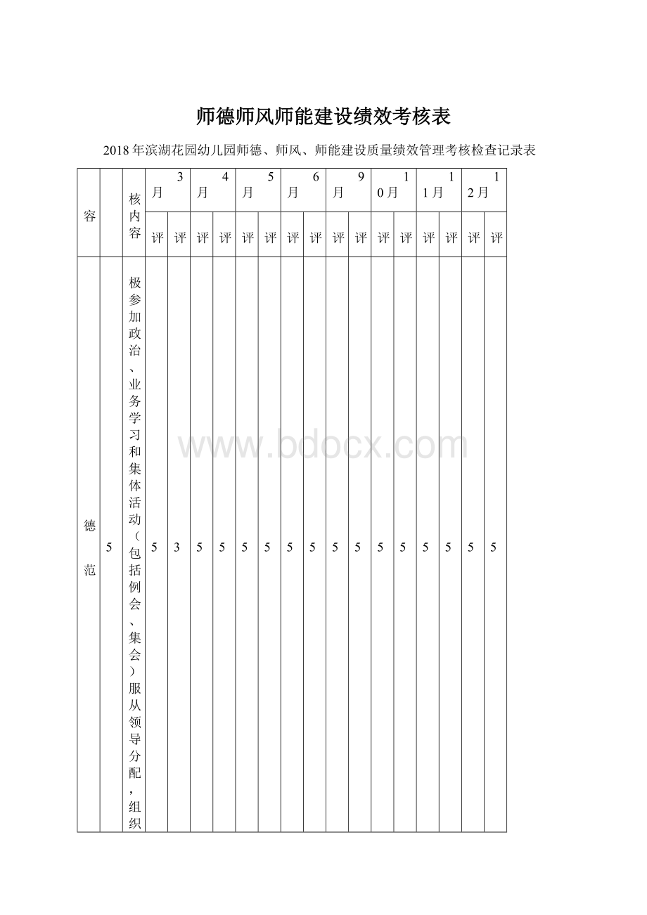 师德师风师能建设绩效考核表.docx_第1页