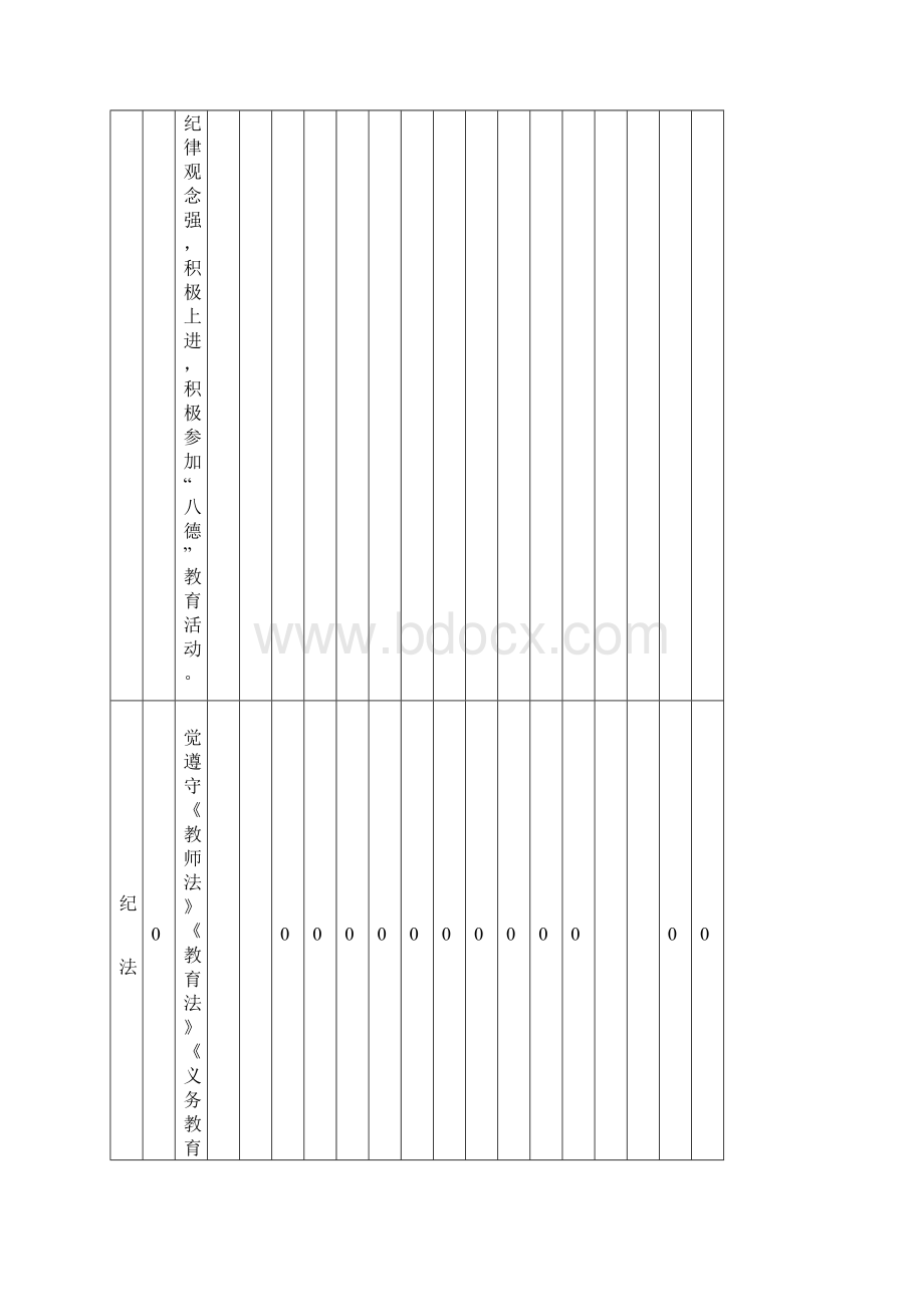 师德师风师能建设绩效考核表.docx_第2页