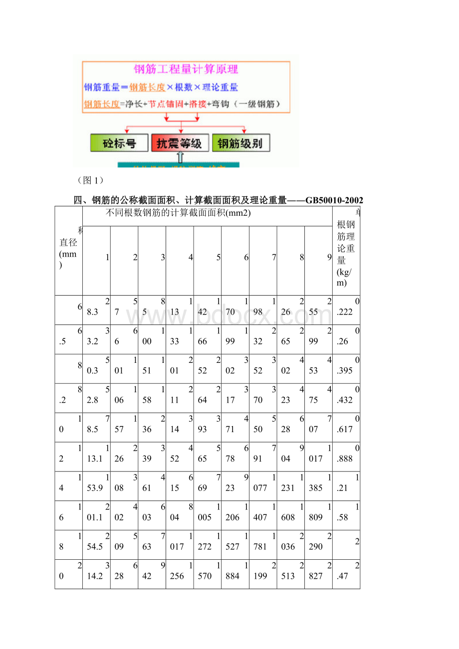 钢筋平法手册全本.docx_第2页