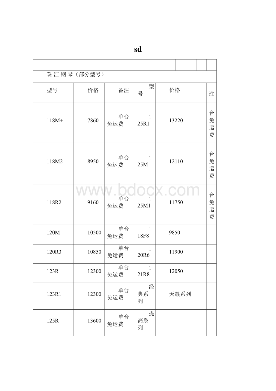 sdWord格式文档下载.docx