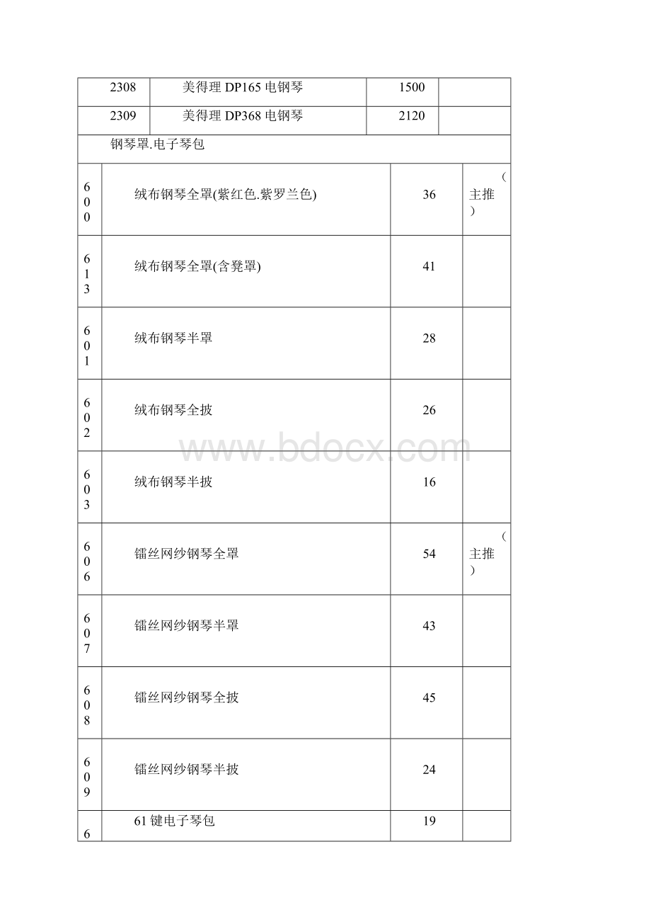 sdWord格式文档下载.docx_第3页