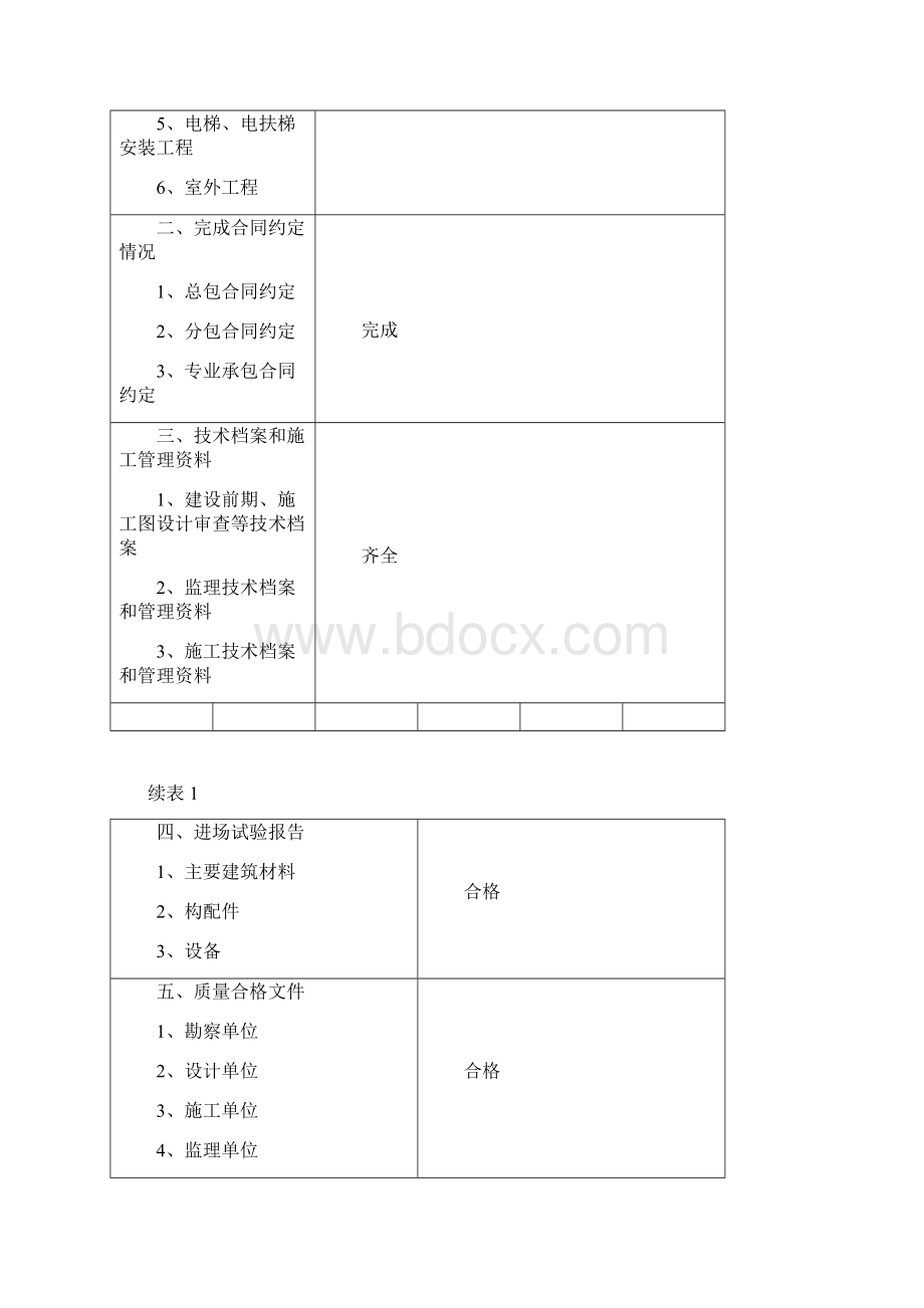 建筑工程竣工验收报告山西doc.docx_第3页