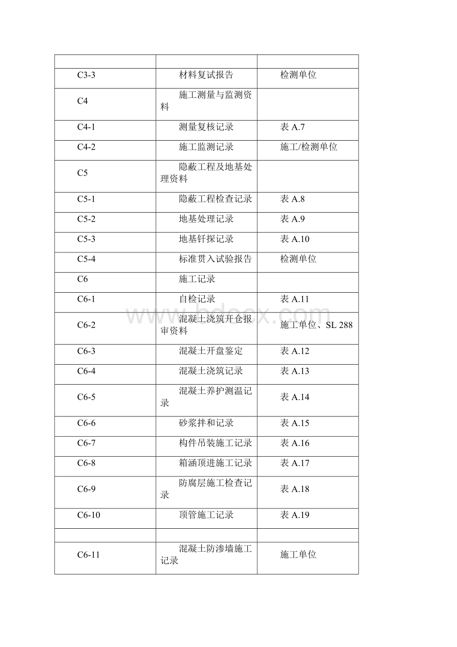 水利工程施工资料管理规程DB11T950最新版Word格式.docx_第3页