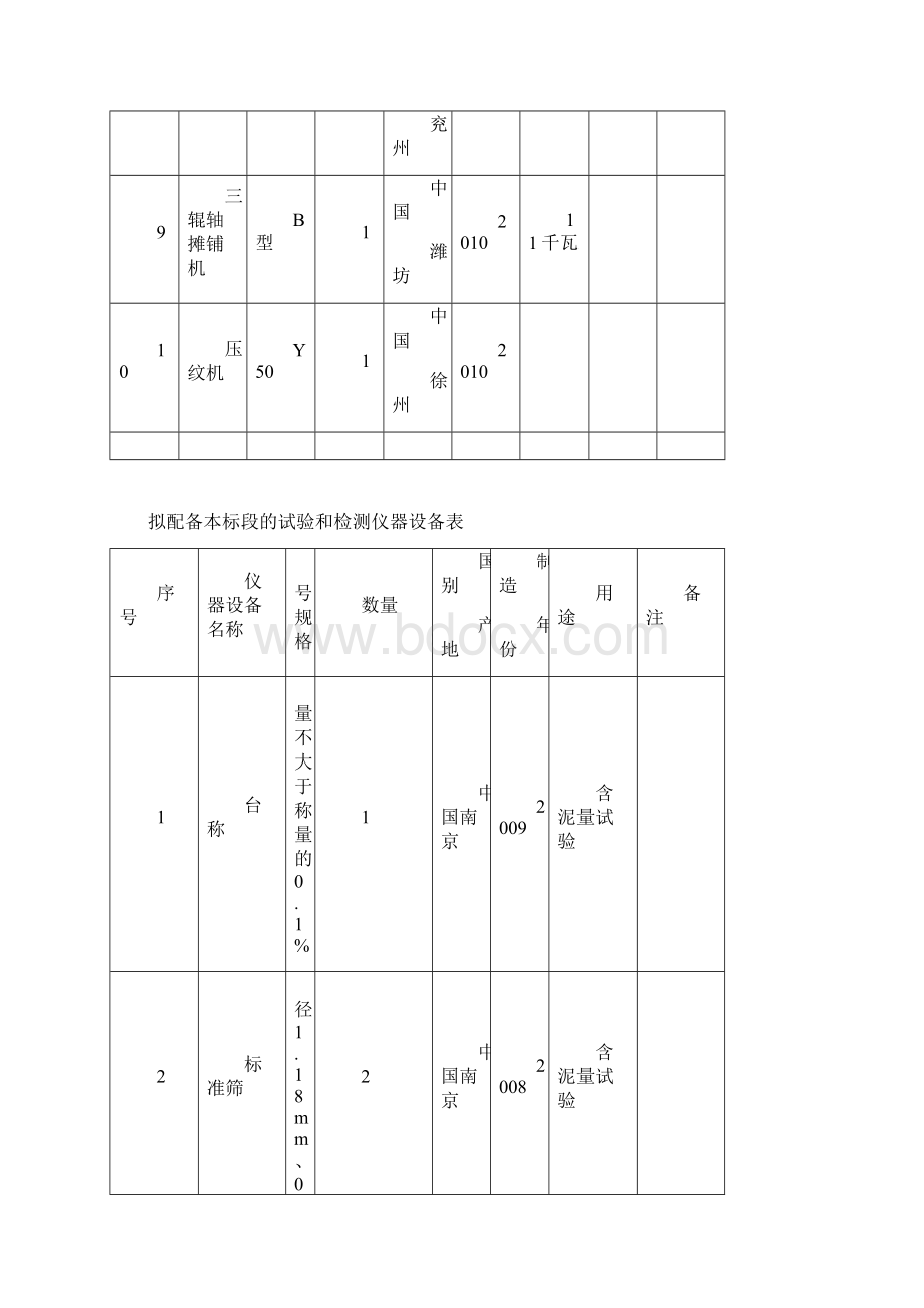 混凝土路面施工方案1Word下载.docx_第3页