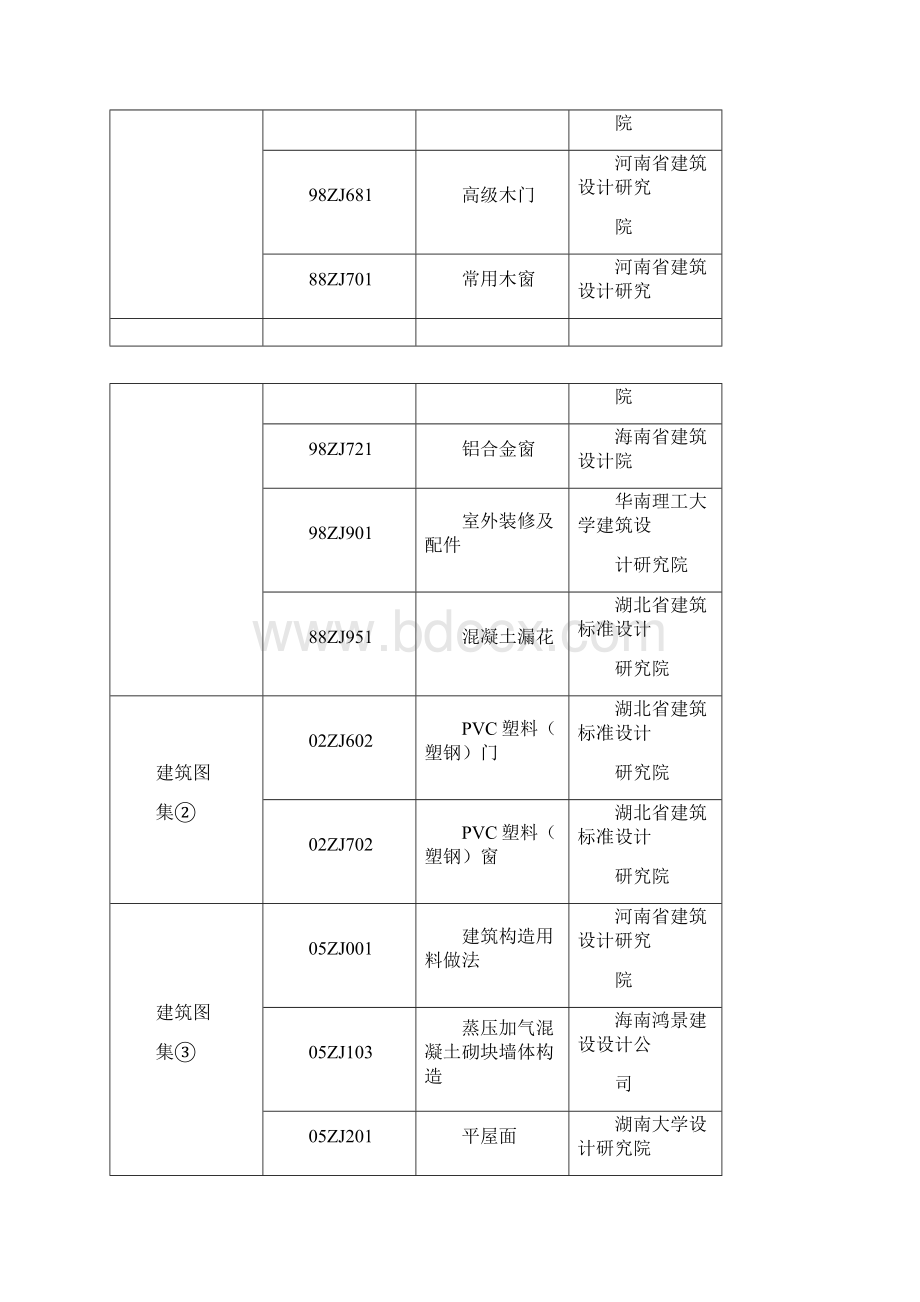 建筑工程管理中南地区通用建筑标准设计建筑图集内容.docx_第3页