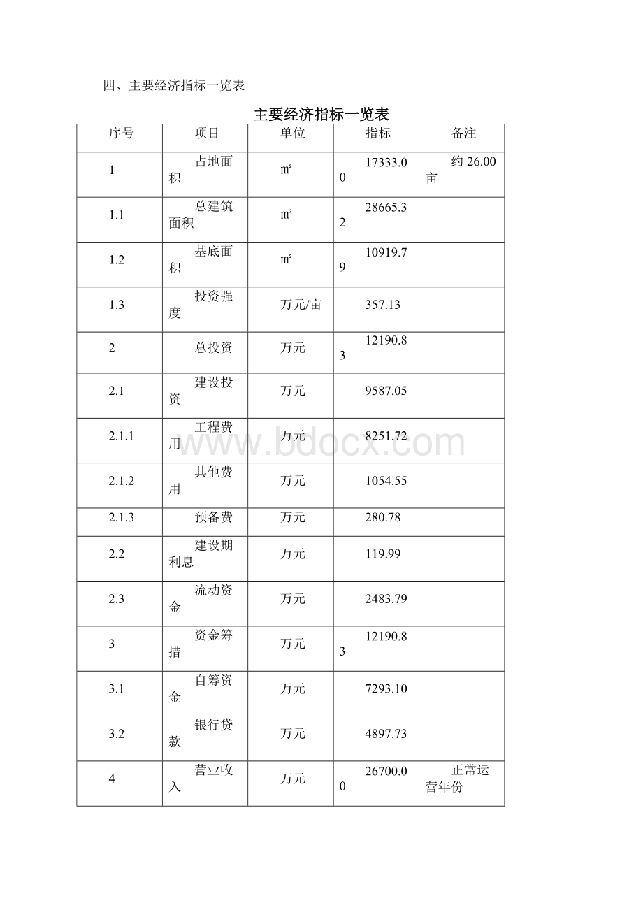 太阳能路灯项目经济效益和社会效益分析.docx_第2页