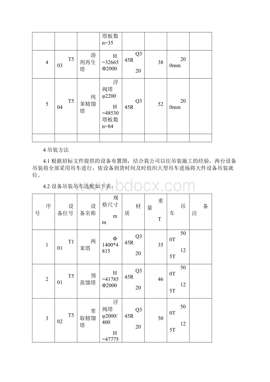 塔设备吊装方案.docx_第3页