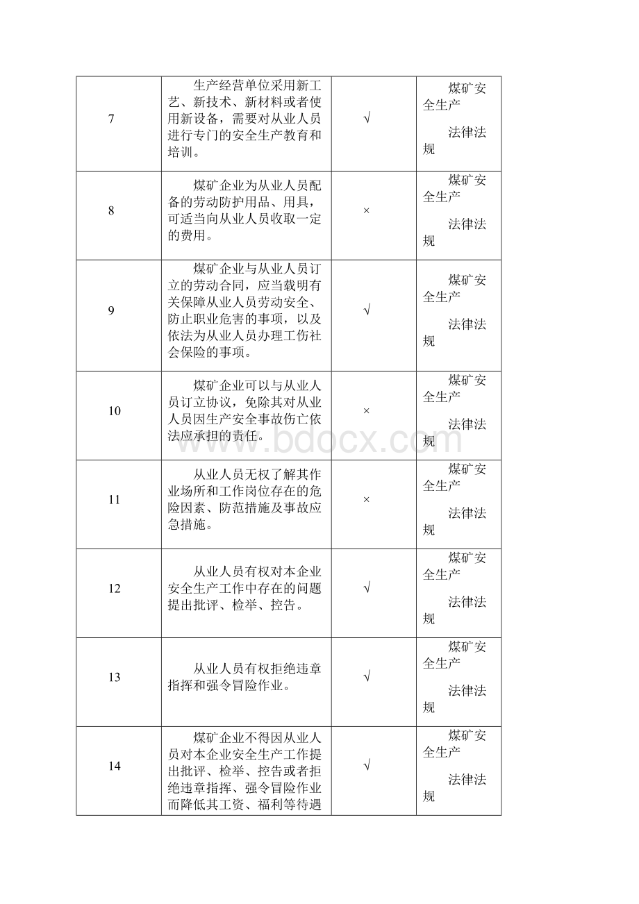 煤矿井下从业人员安全知识考试题库.docx_第2页