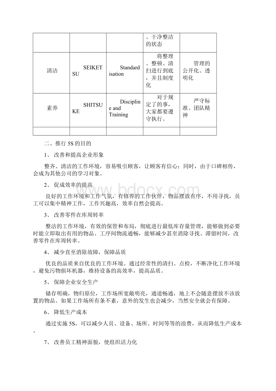 75S推行手册.docx_第2页