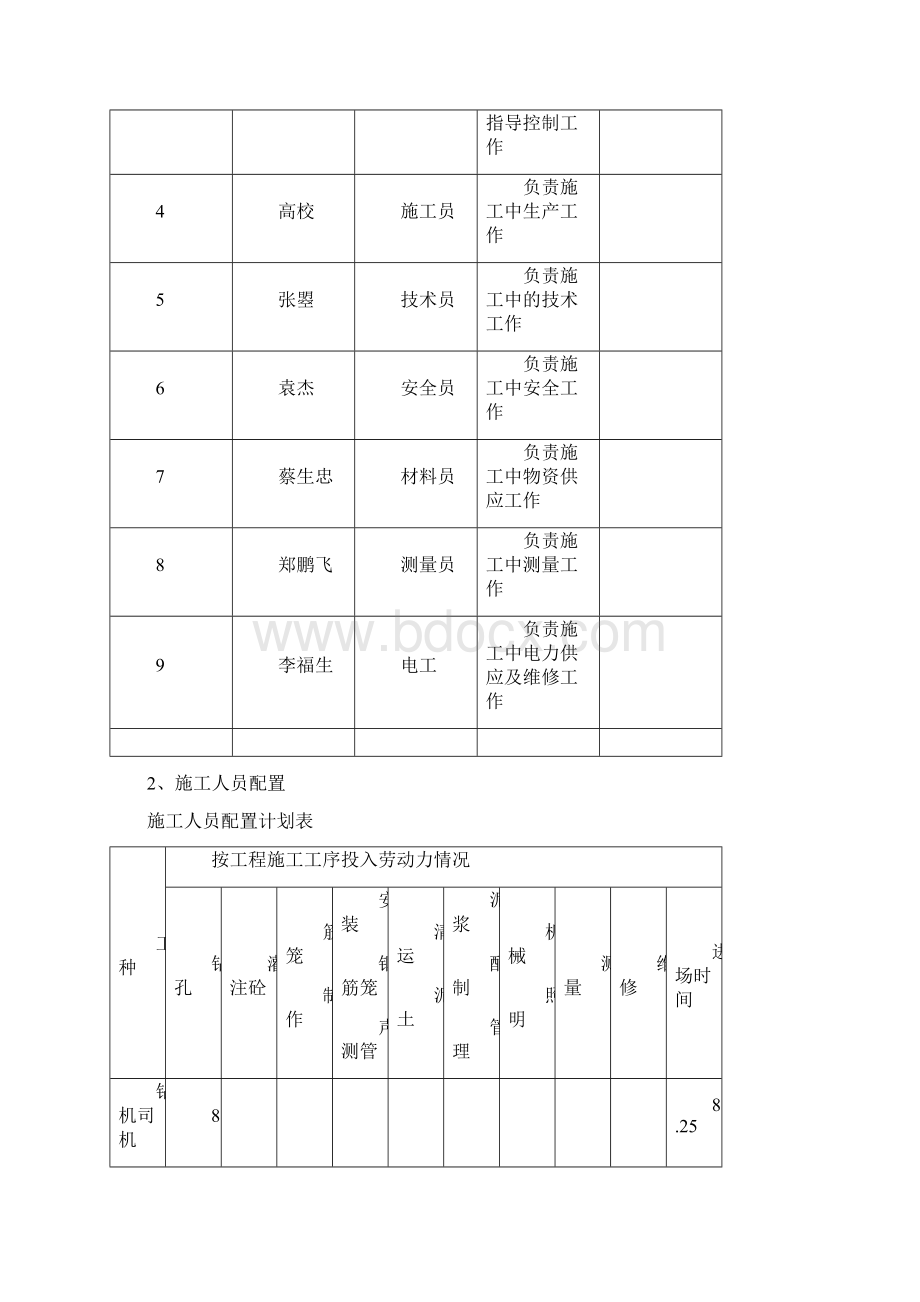 桥梁桩基施工技术方案完整版Word下载.docx_第3页