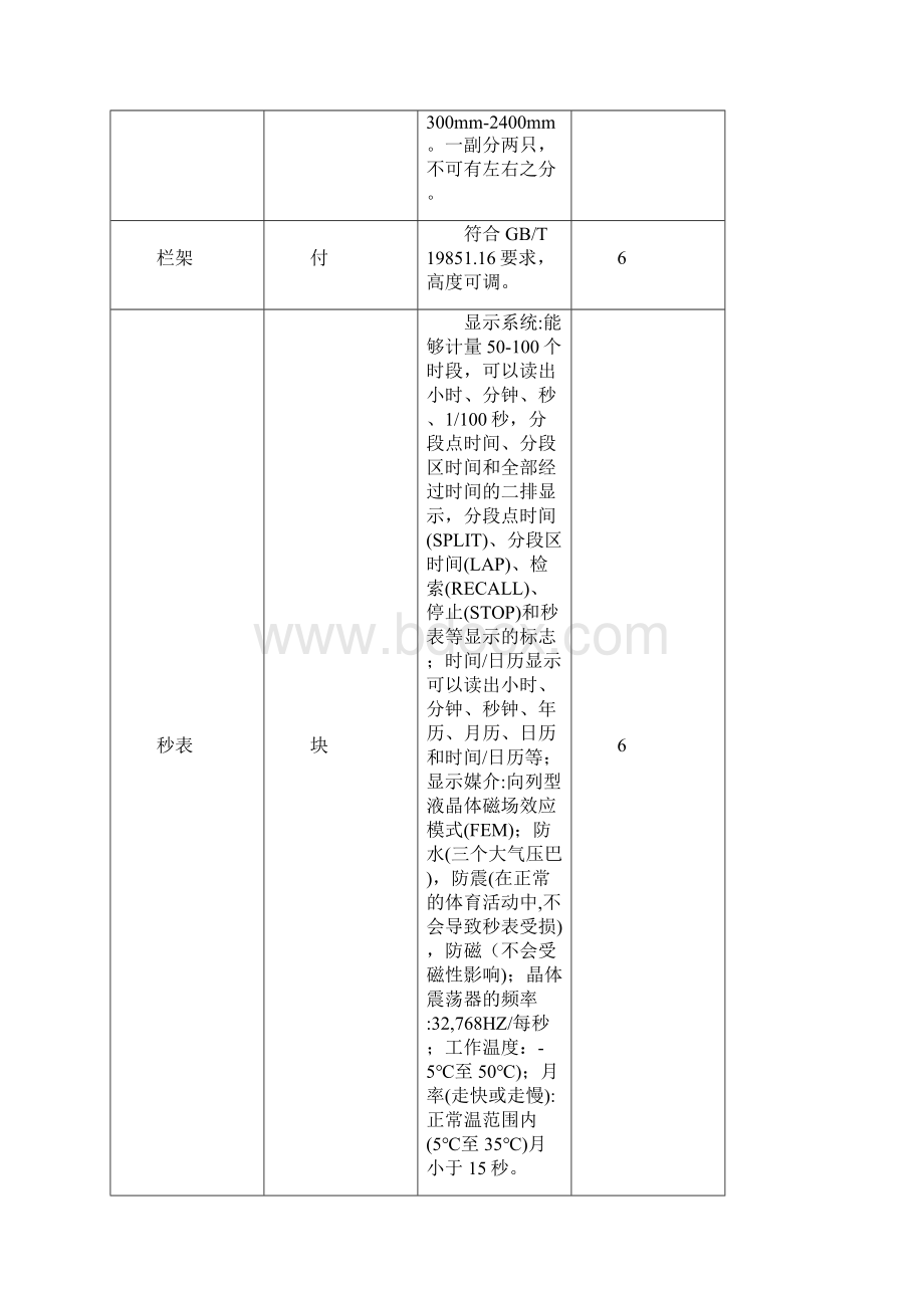 一体育器材采购清单及要求.docx_第2页