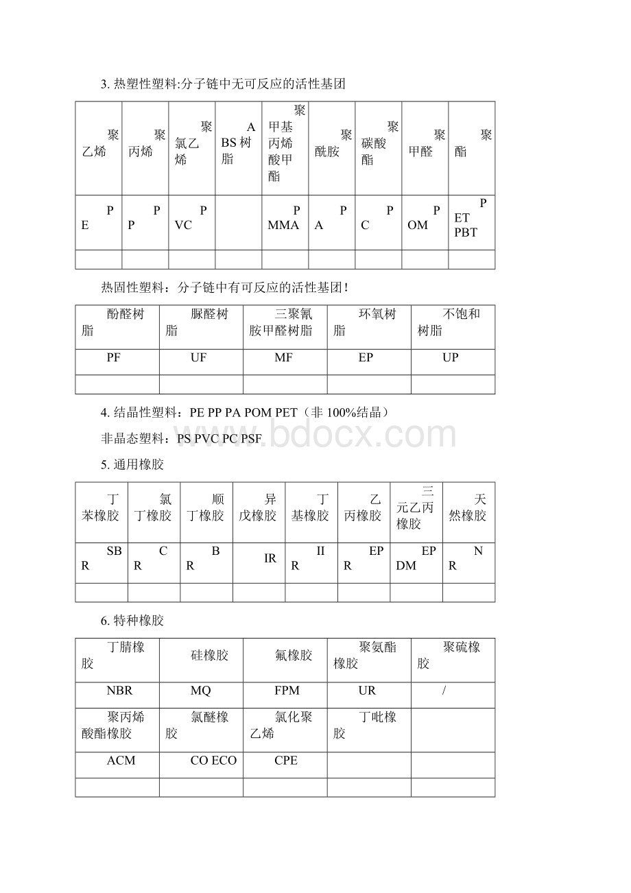 高分子材料成型加工个人整理资料.docx_第2页