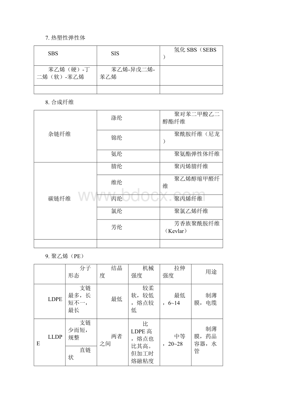 高分子材料成型加工个人整理资料.docx_第3页