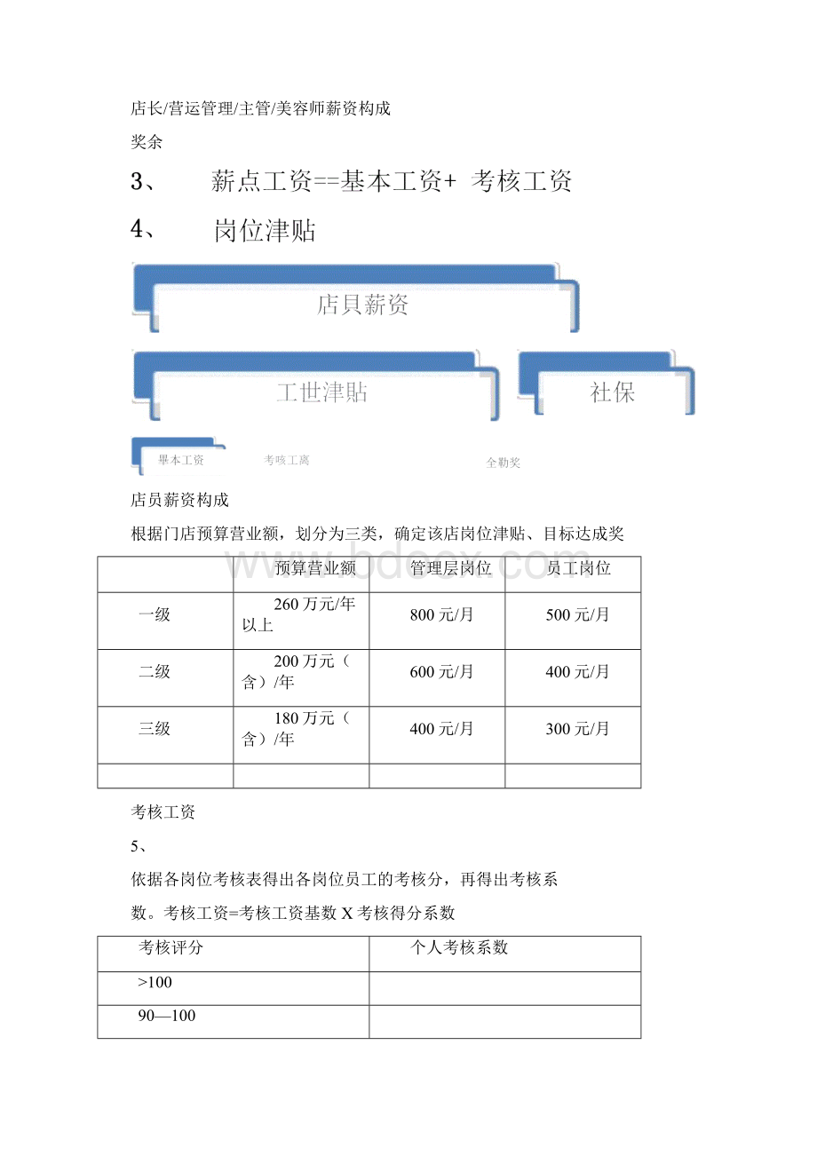 业绩提成方案0001.docx_第3页