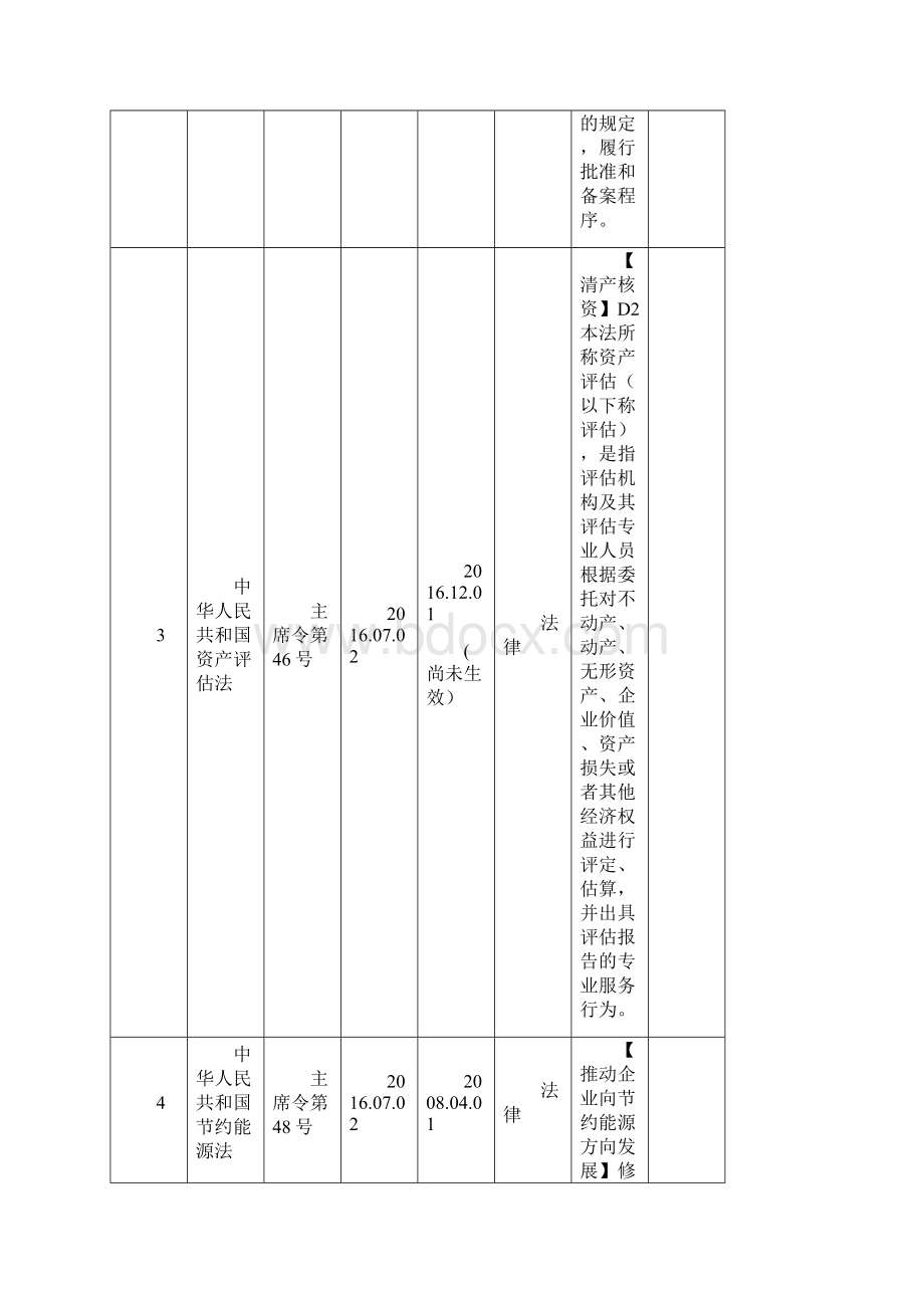 法律法规规章台账最终.docx_第2页