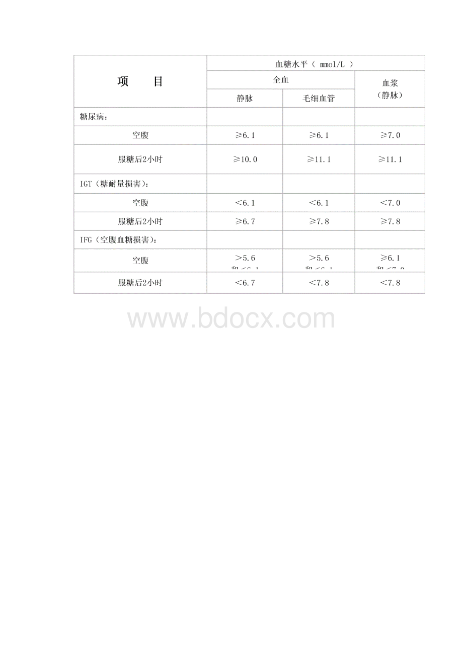 糖尿病饮食Word文档格式.docx_第2页