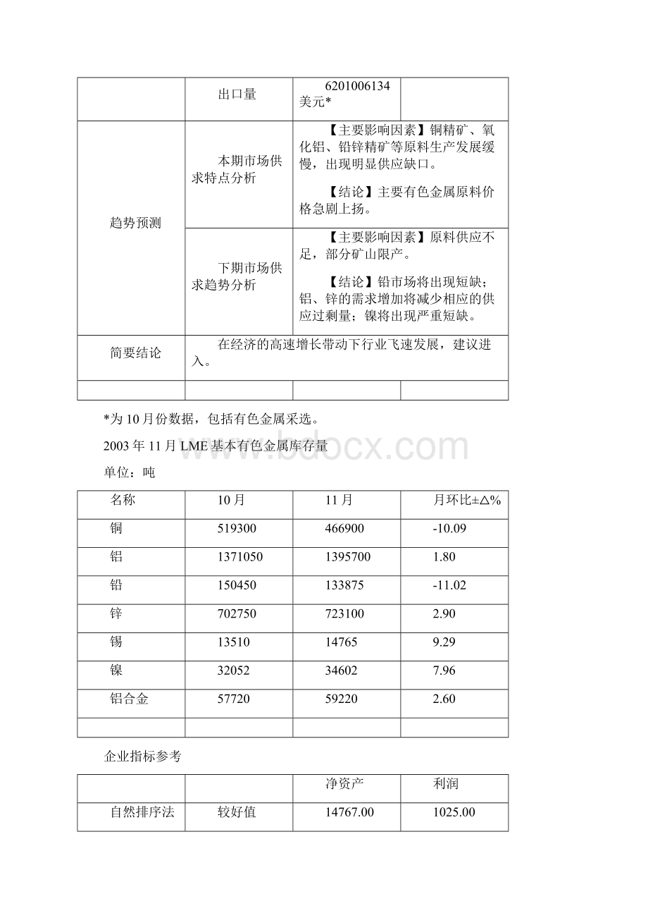 关于金属加工行业分析报告.docx_第3页