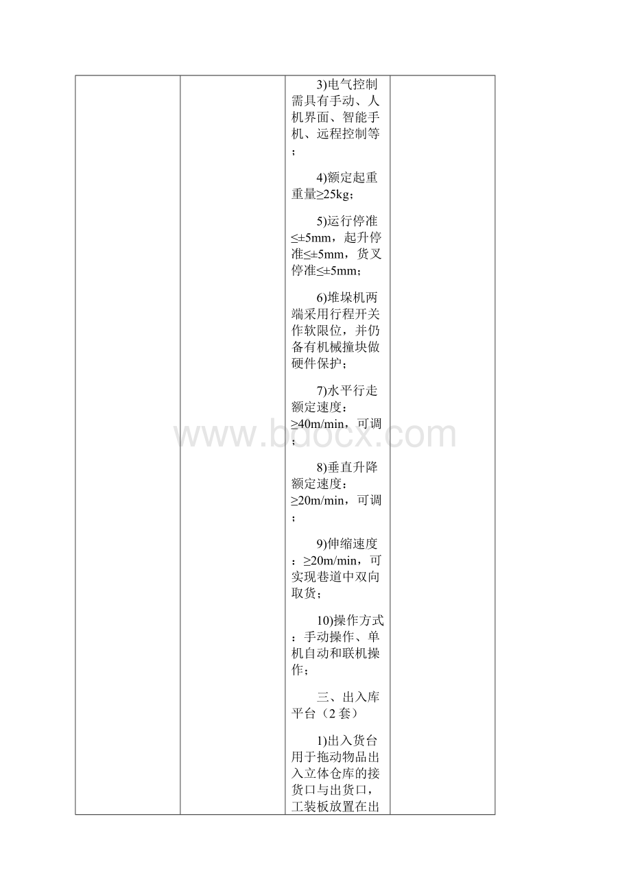 山东大学仪器设备采购技术条款响应一览表.docx_第2页