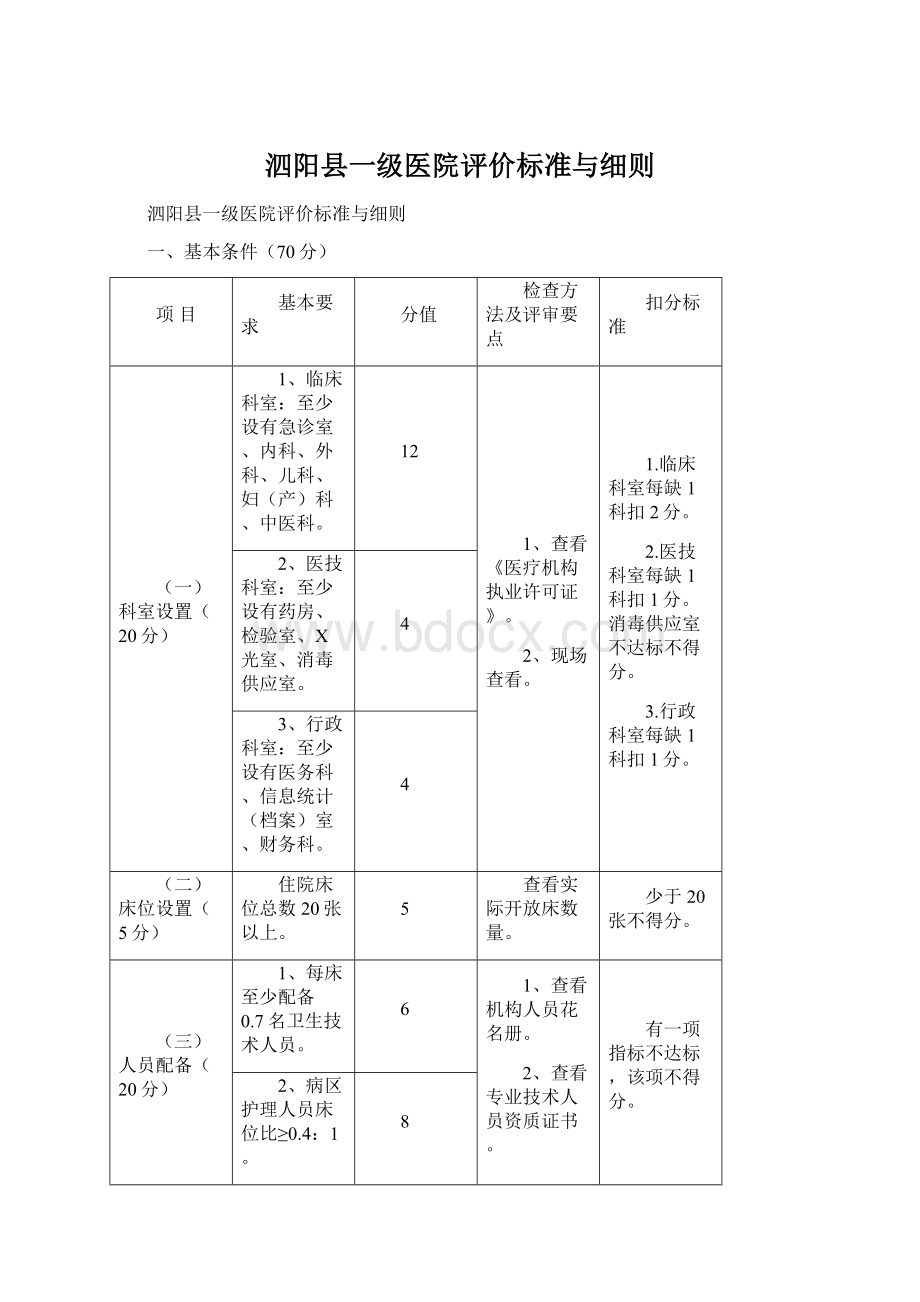 泗阳县一级医院评价标准与细则文档格式.docx_第1页