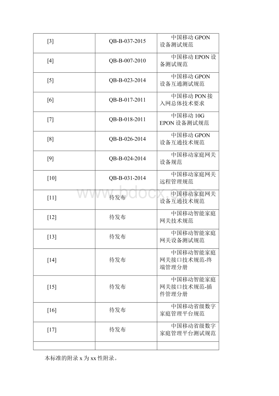 中国移动智能家庭网关设备测试规范Word文档格式.docx_第2页