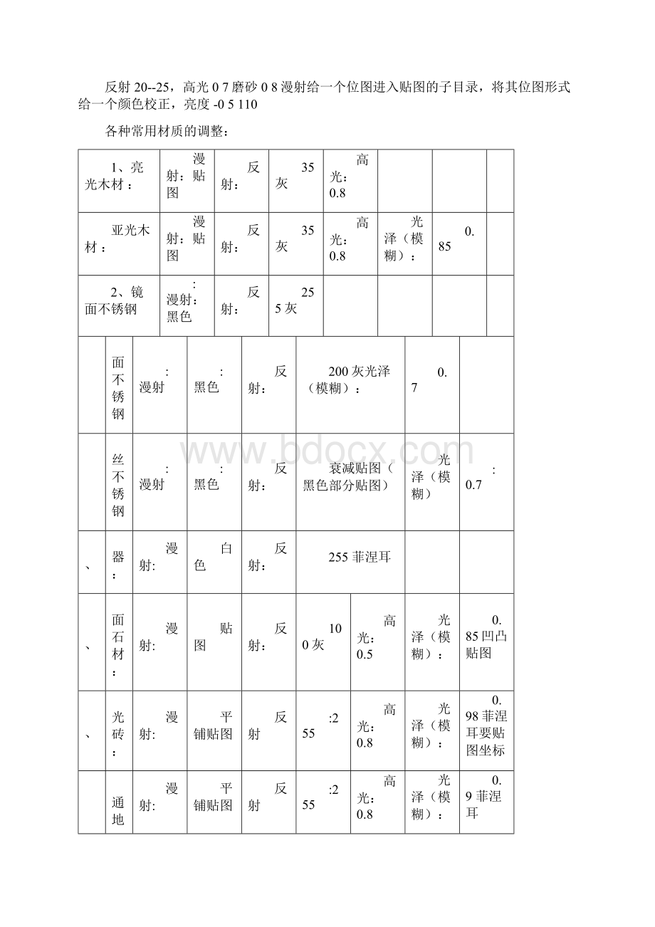 完整版最新整理vray材质参数大全.docx_第3页